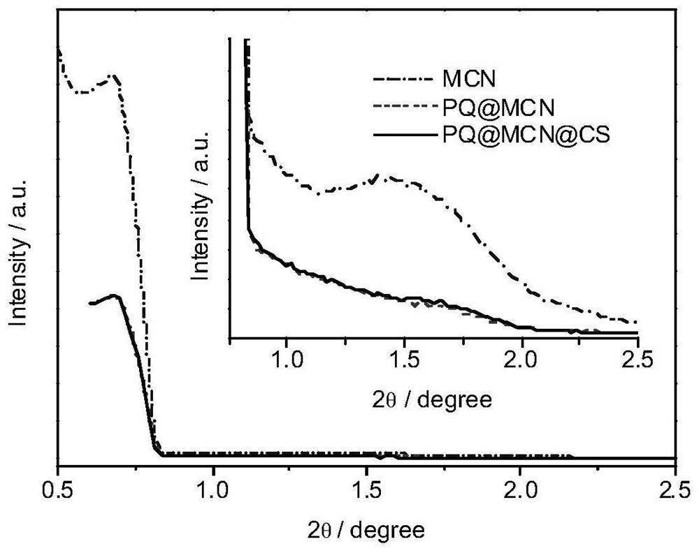 Preparation and application of chitosan-encapsulated mesoporous carbon nano herbicide