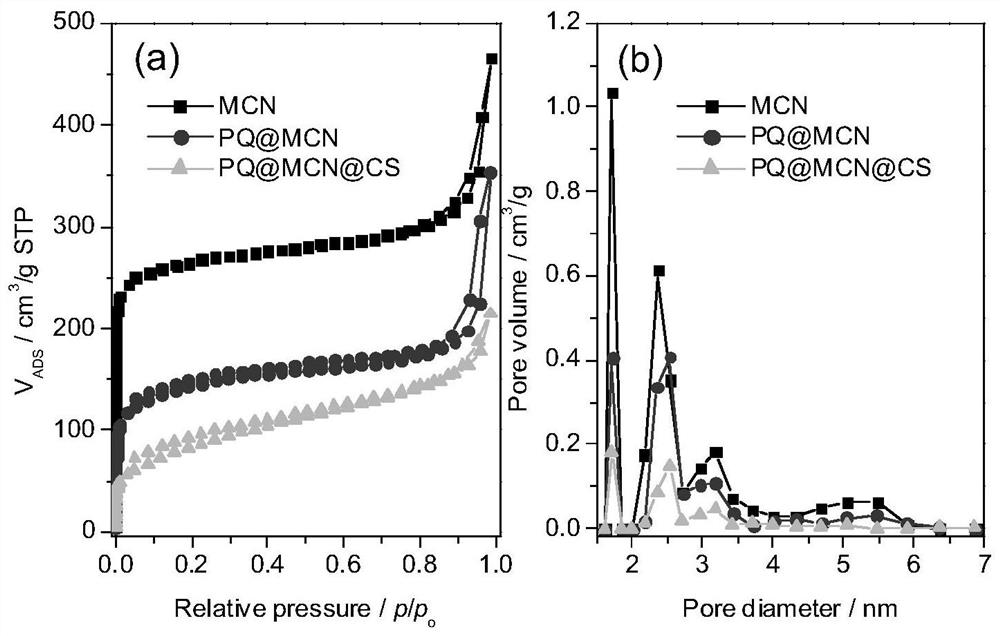 Preparation and application of chitosan-encapsulated mesoporous carbon nano herbicide