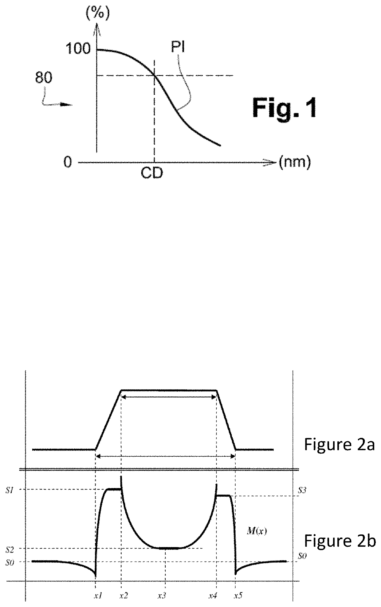 Method for characterisation by cd-sem scanning electronic microscopy