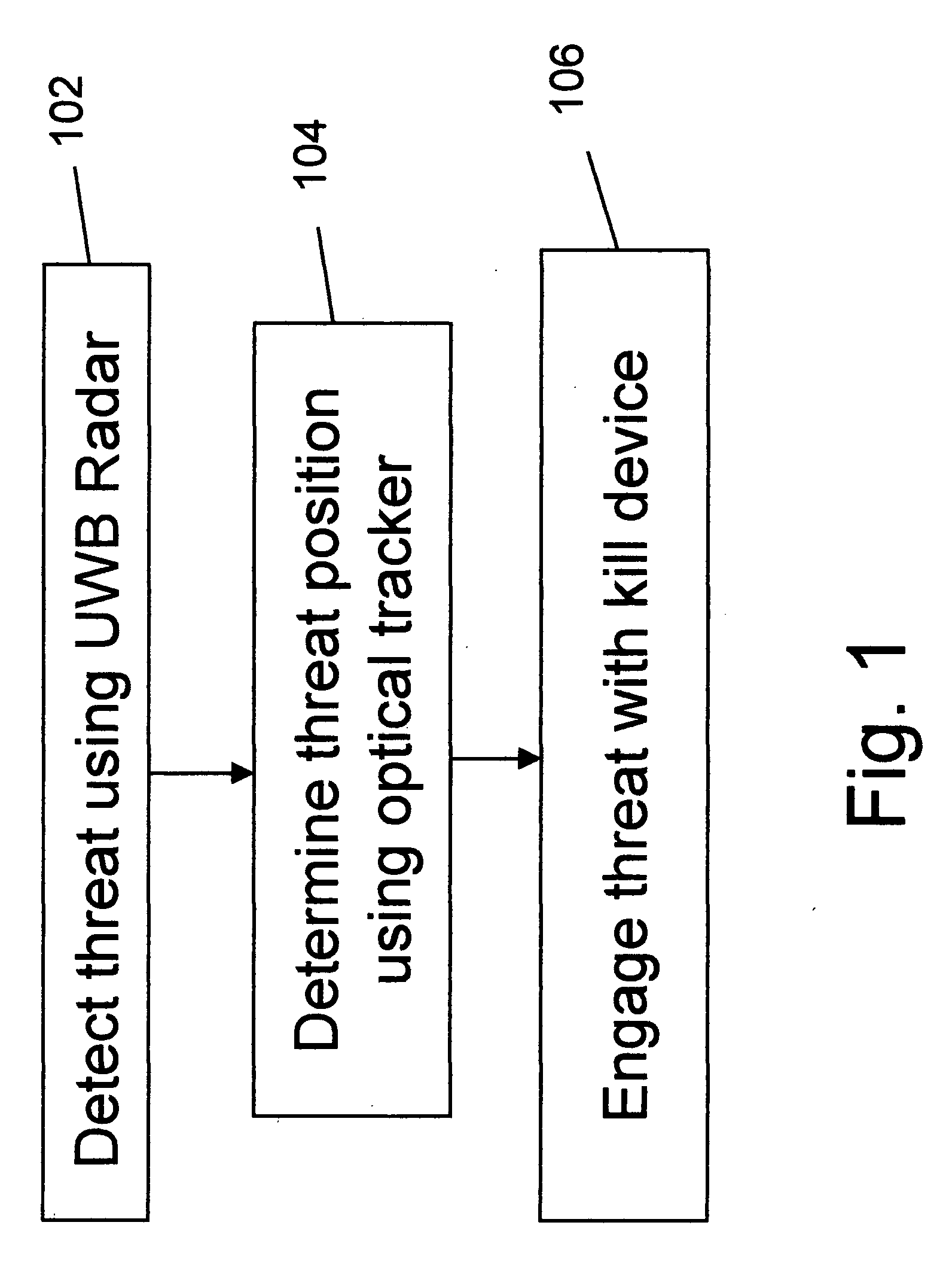 System and method for active protection of a resource