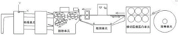 A detection unit of a web die-cutting machine with an online negative pressure suction conveying device