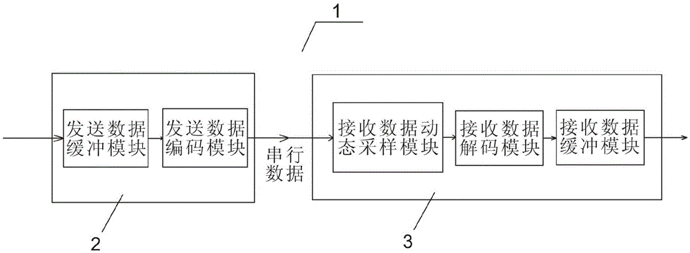 An inter-board serial communication system and method