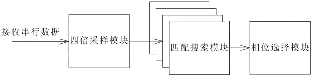 An inter-board serial communication system and method