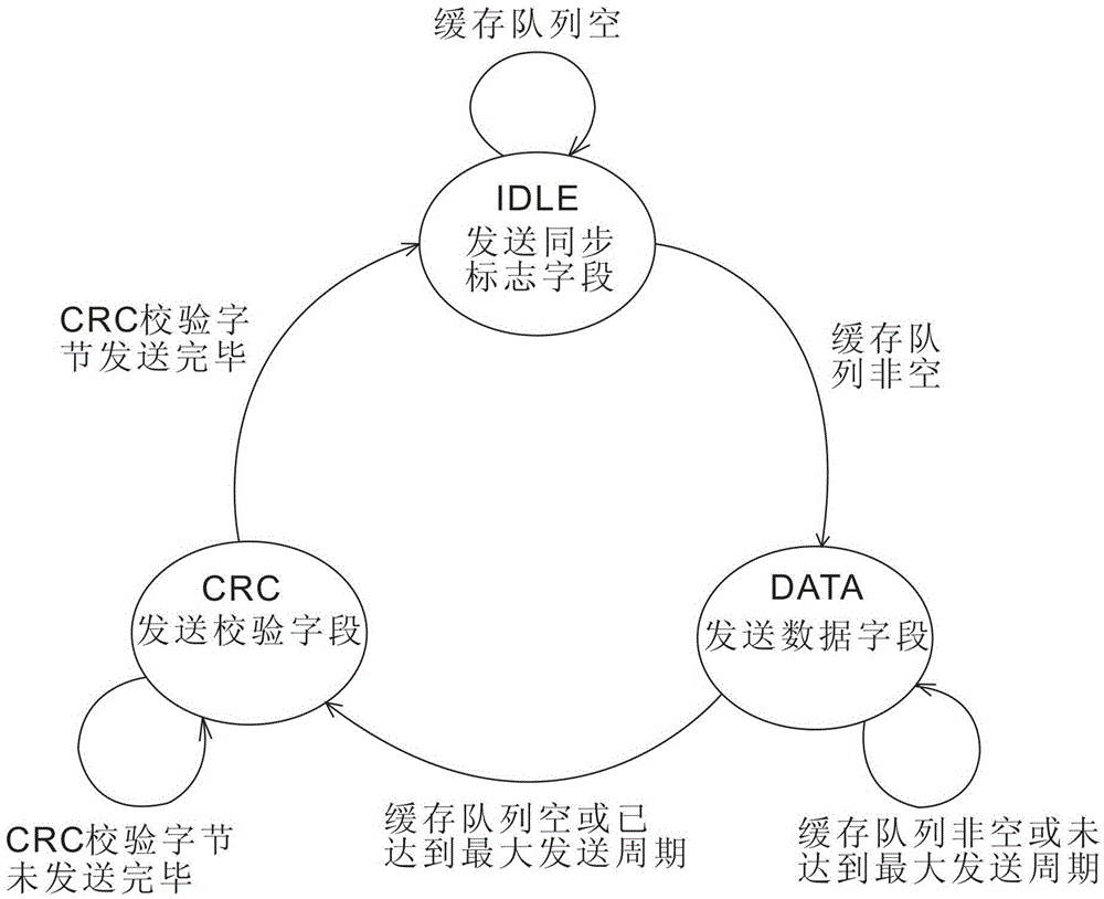 An inter-board serial communication system and method