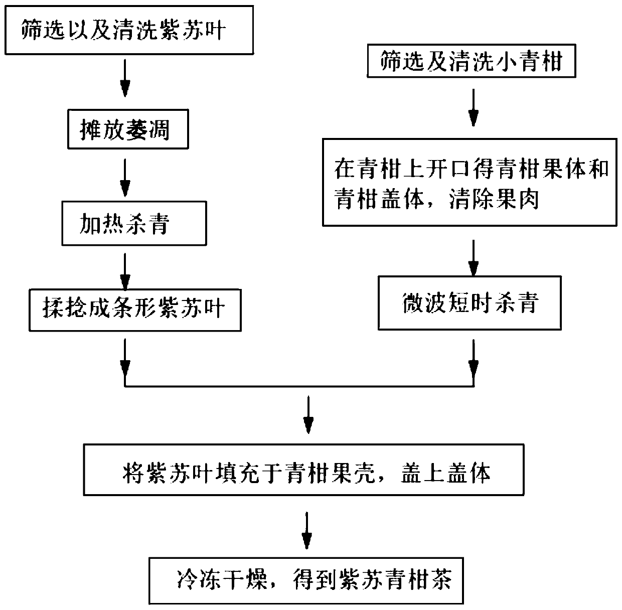 Purple perilla and lime tea and preparing method thereof