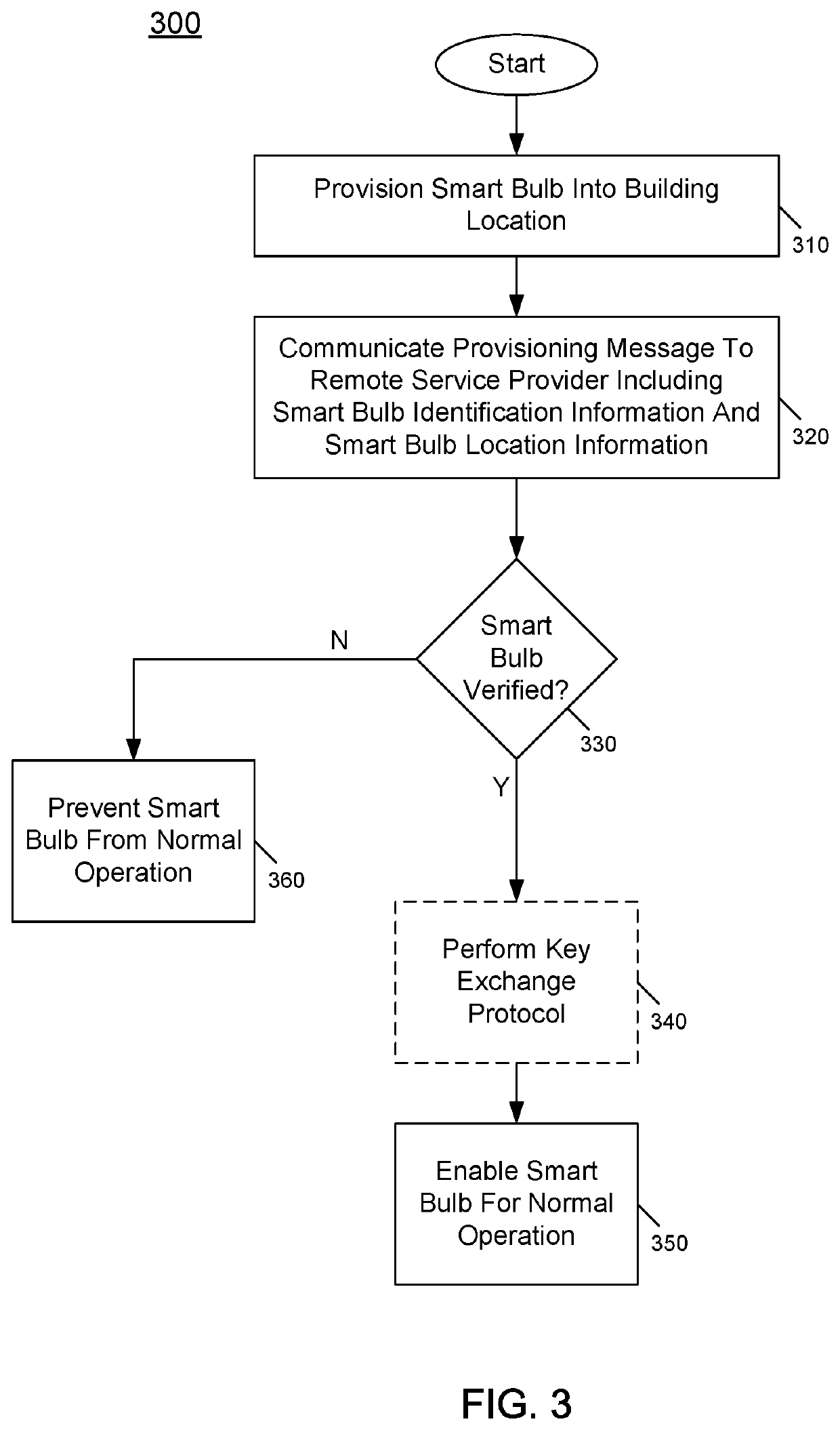 System, Apparatus And Method For Low Latency Detection And Reporting Of An Emergency Event