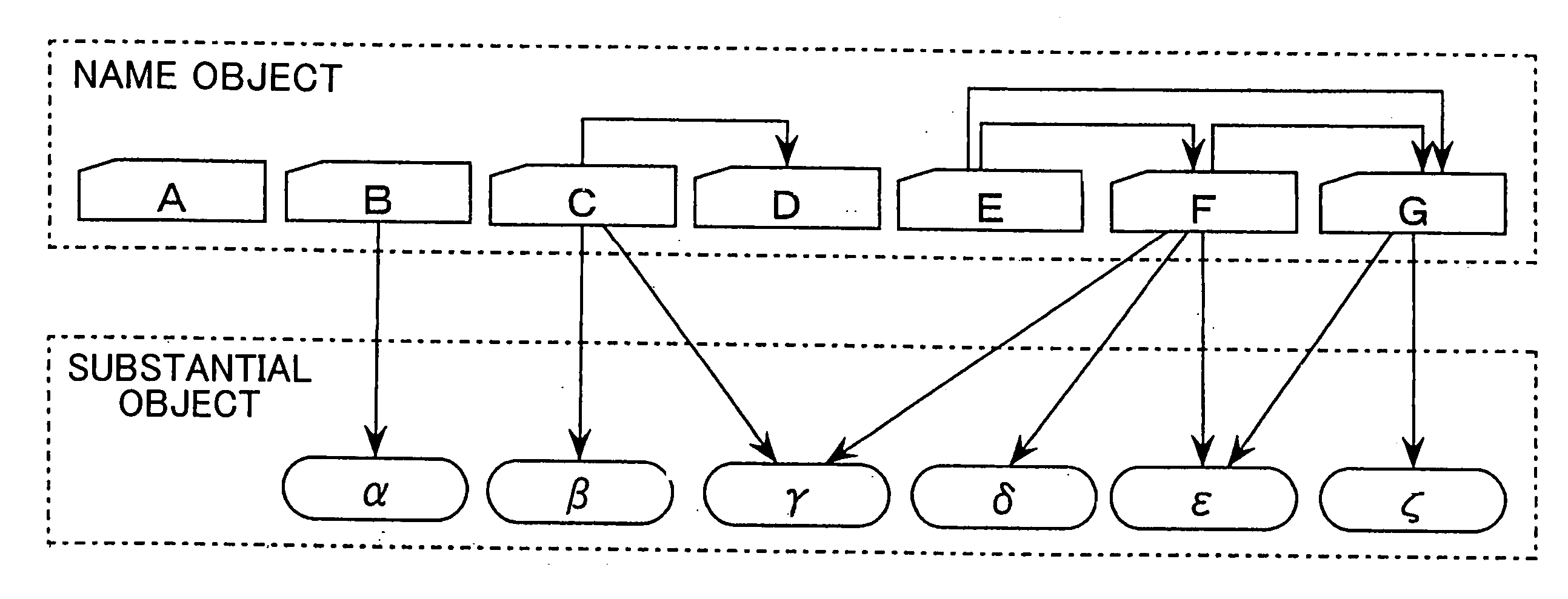 Access control system, access control method, and access control program