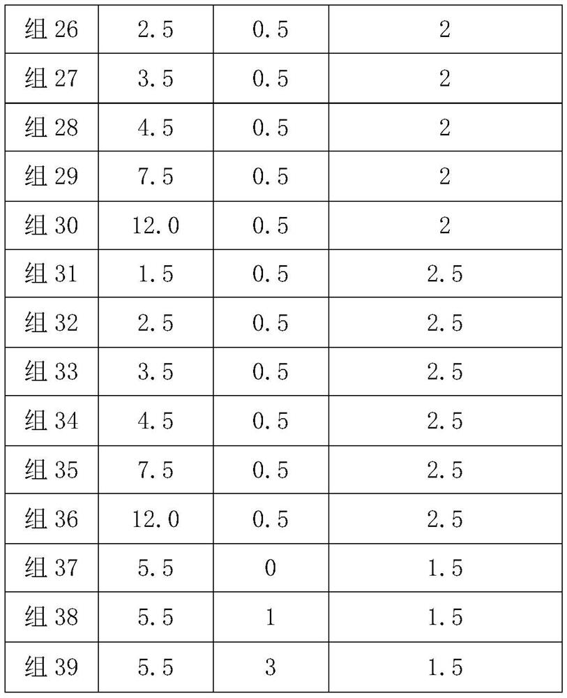 A high toughness zirconia ceramic block