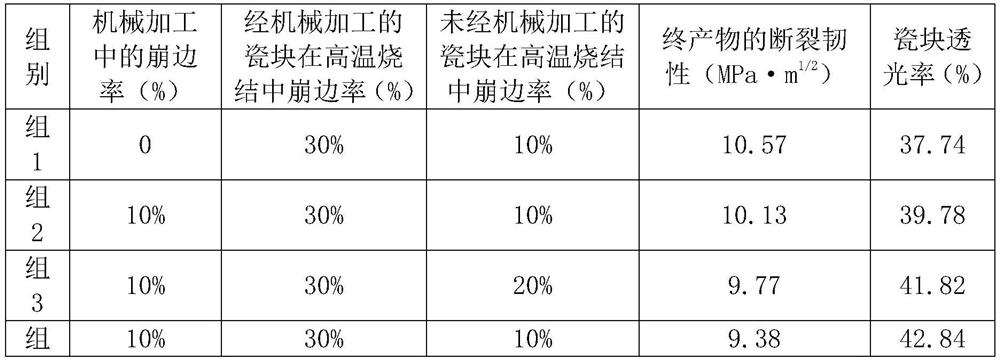 A high toughness zirconia ceramic block