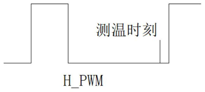 Gas concentration measuring device and method