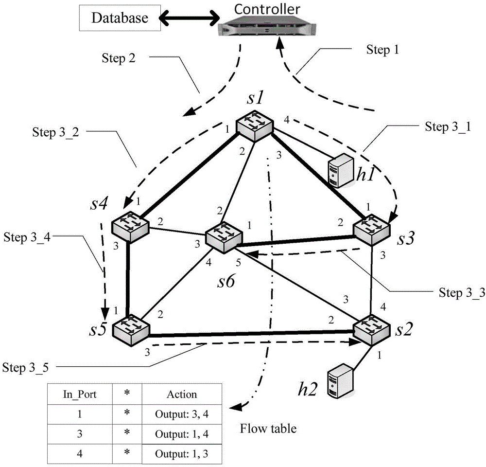 Host discovery method and system based on SDN