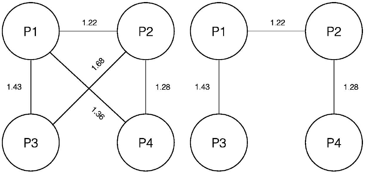 Wearable device data optimization processing method based on editing distance