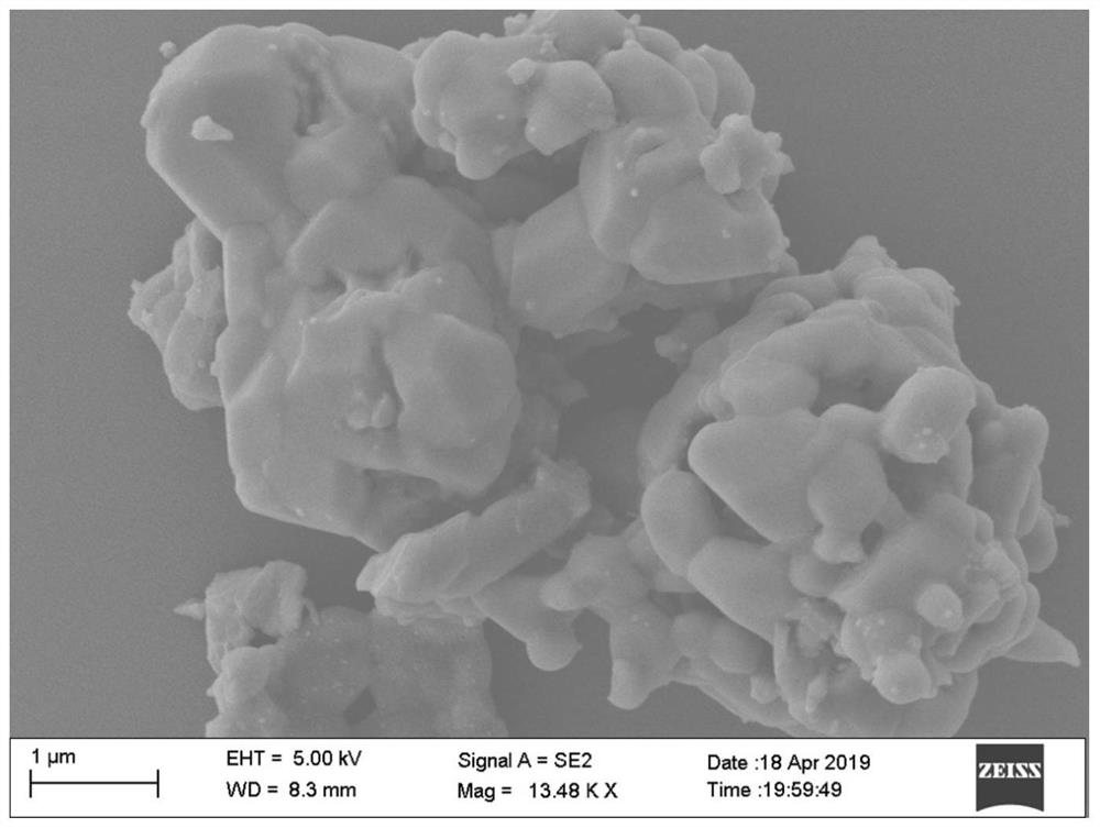 A kind of ruthenium-doped carbon-coated sodium vanadium phosphate cathode material and preparation method thereof