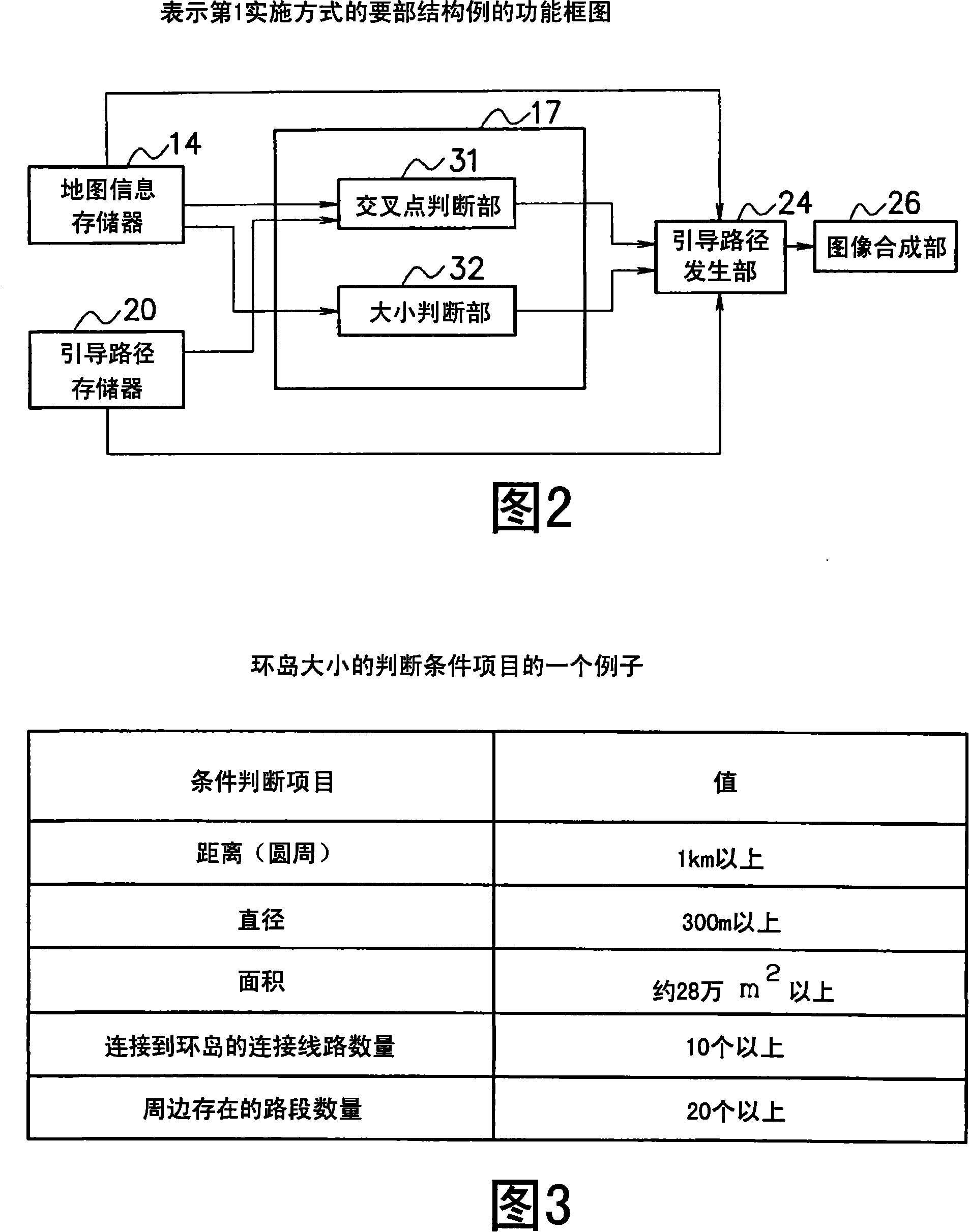 Navigation device and describing method of cross point indication map