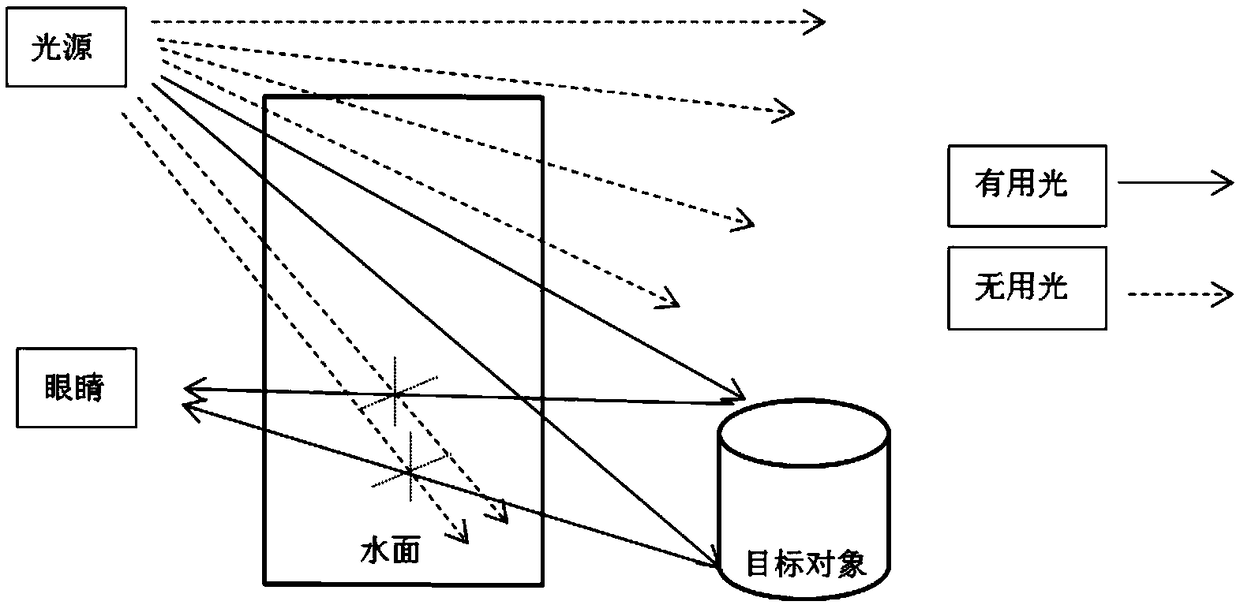 A photon graph clustering method based on adaptive line-of-sight partitioning