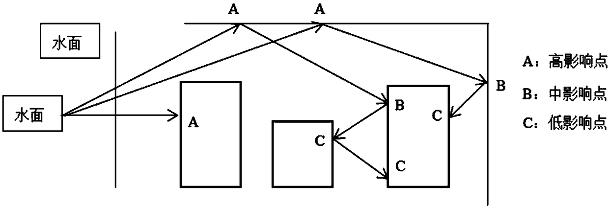 A photon graph clustering method based on adaptive line-of-sight partitioning