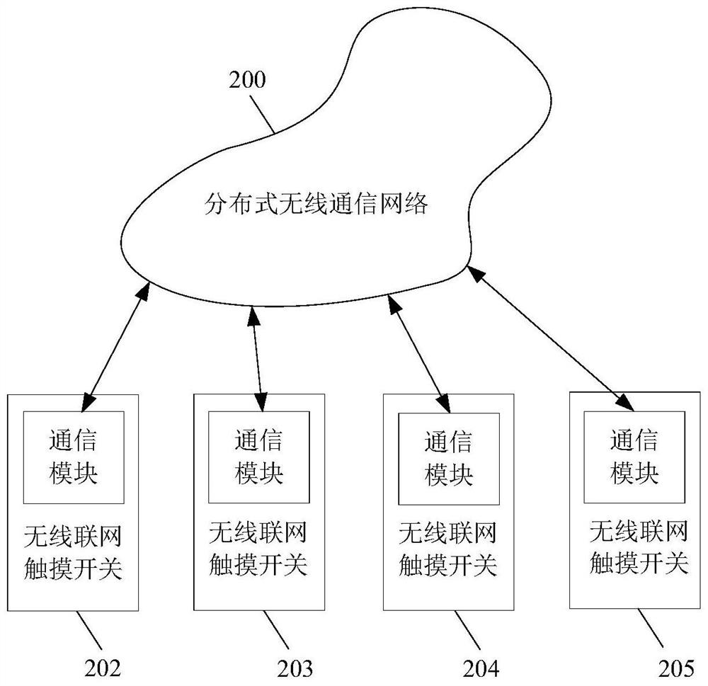 Wireless networking touch switch