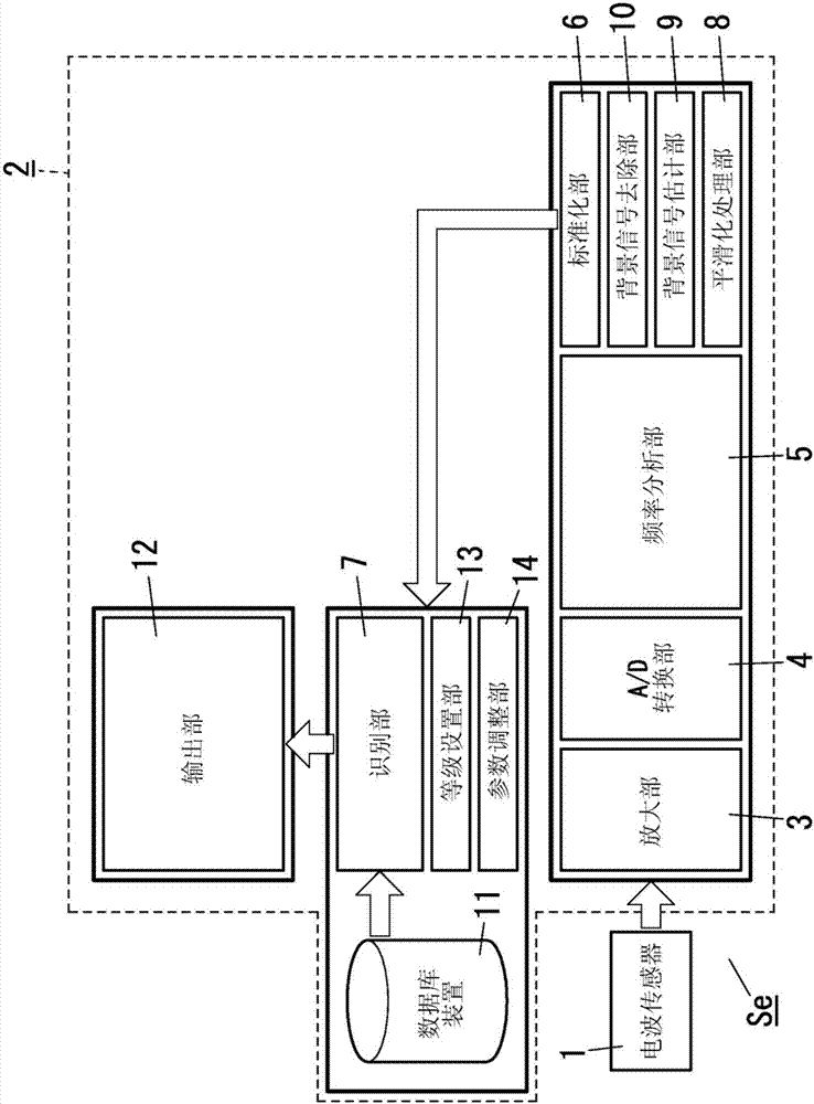 signal processing device