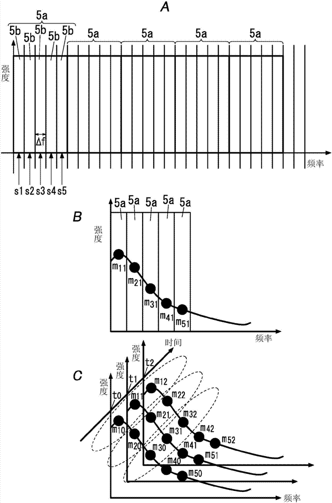 signal processing device