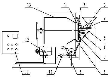 Oil seed roasting machine sealing pan cover and pan cover opening and closing device