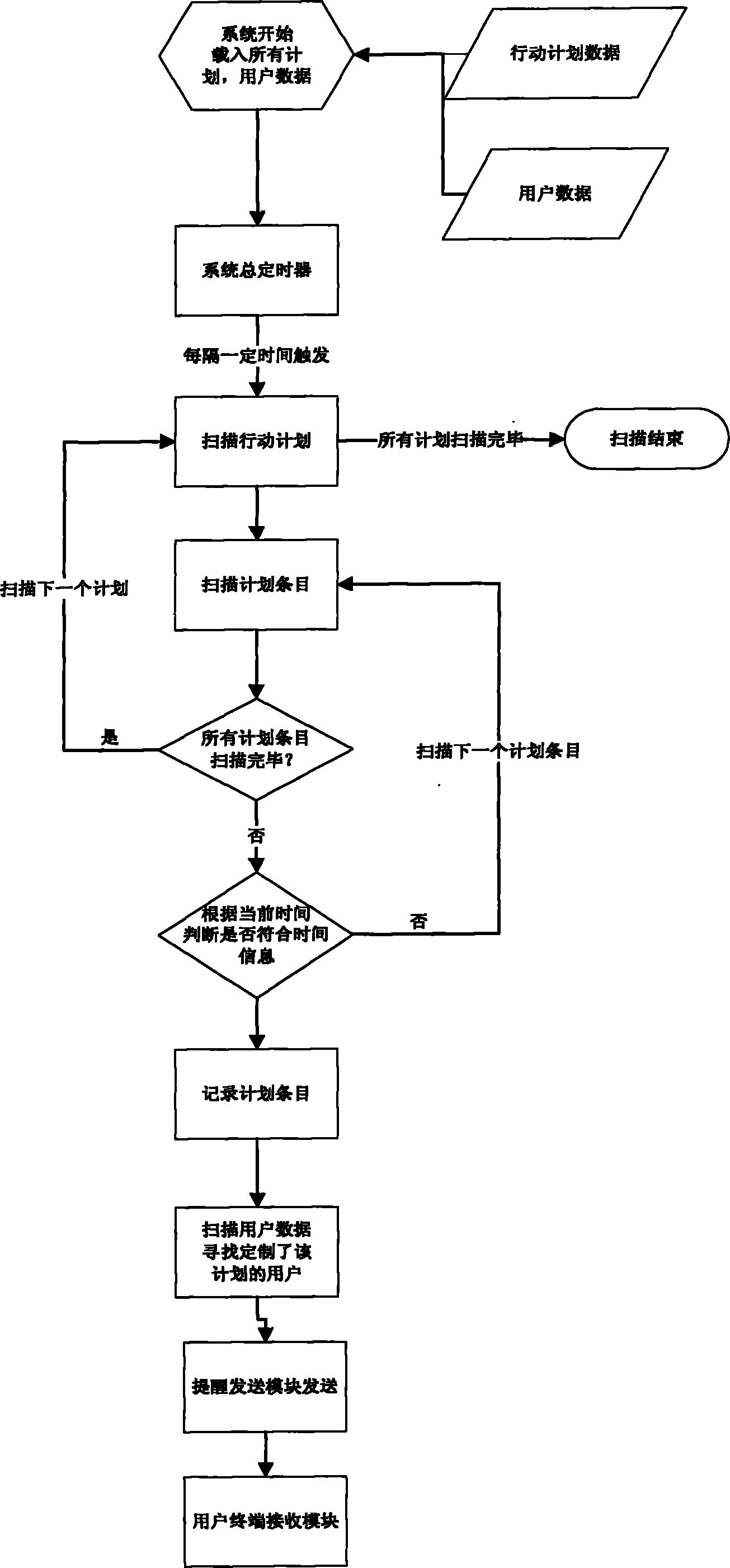 System and method for reminding about health schedules