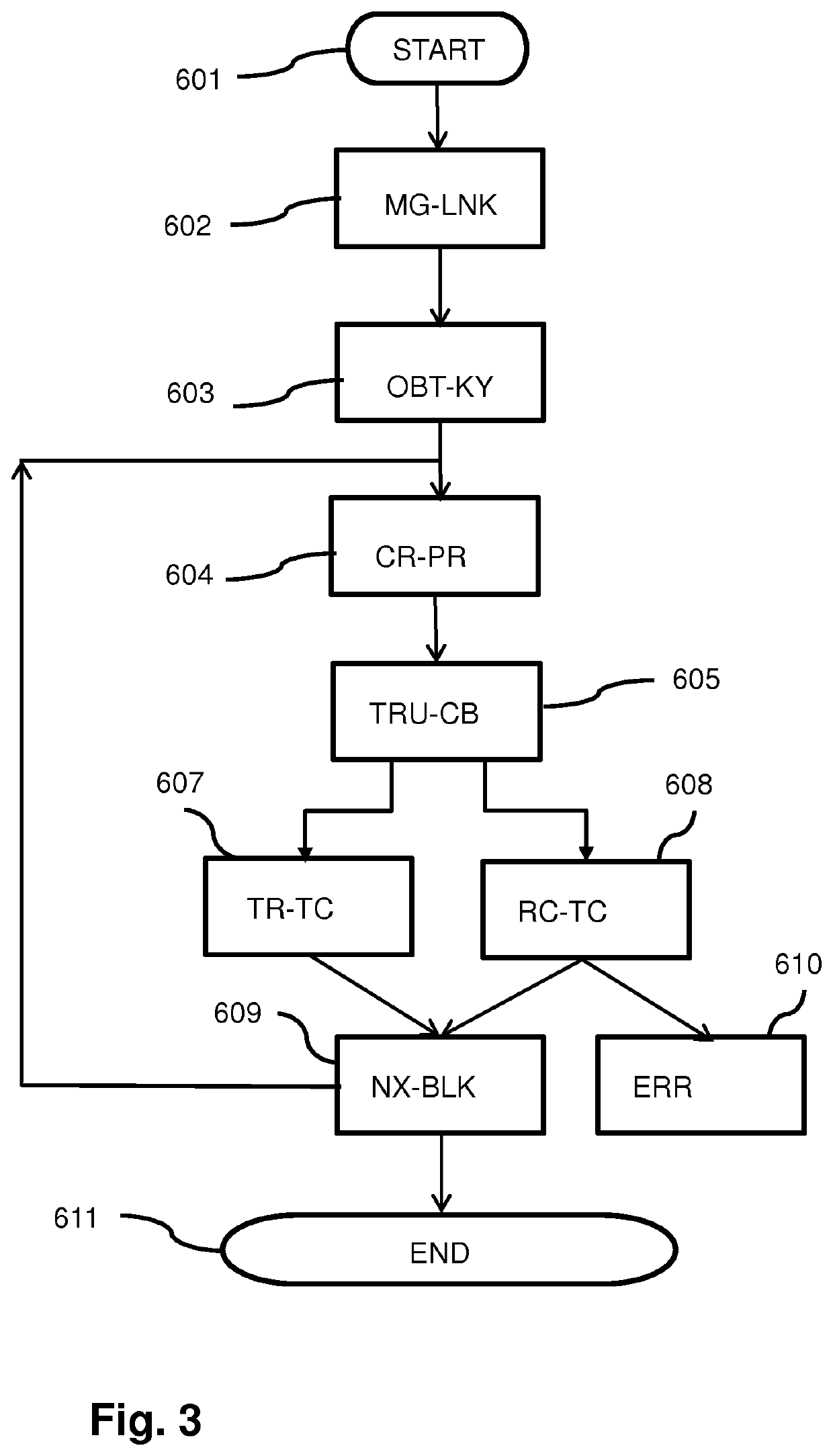 Methods and devices for providing message authentication code suitable for short messages