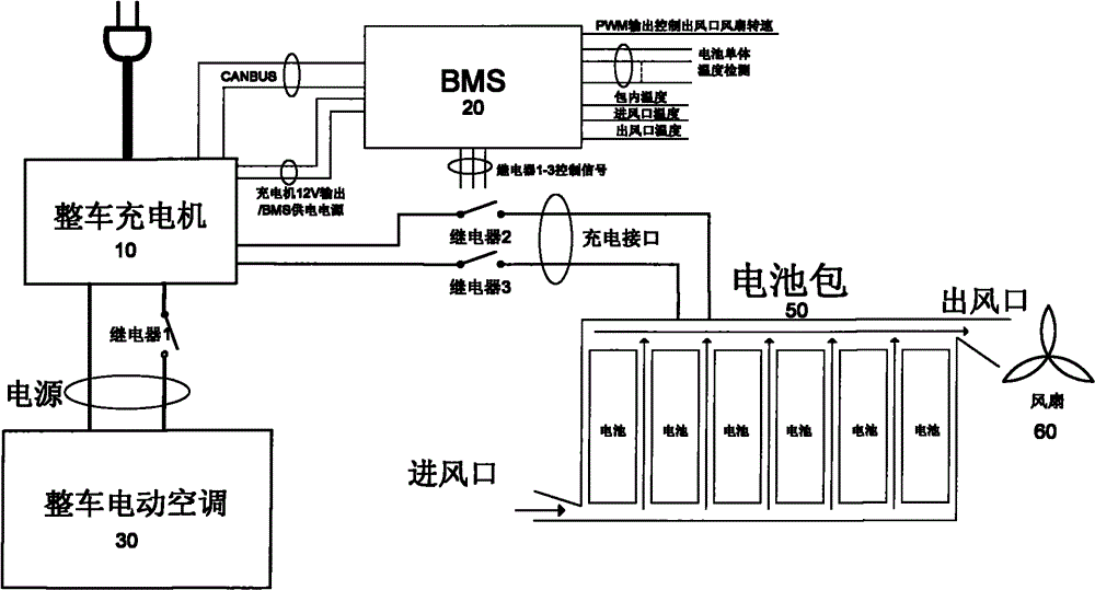 Power battery thermal management system and control method thereof