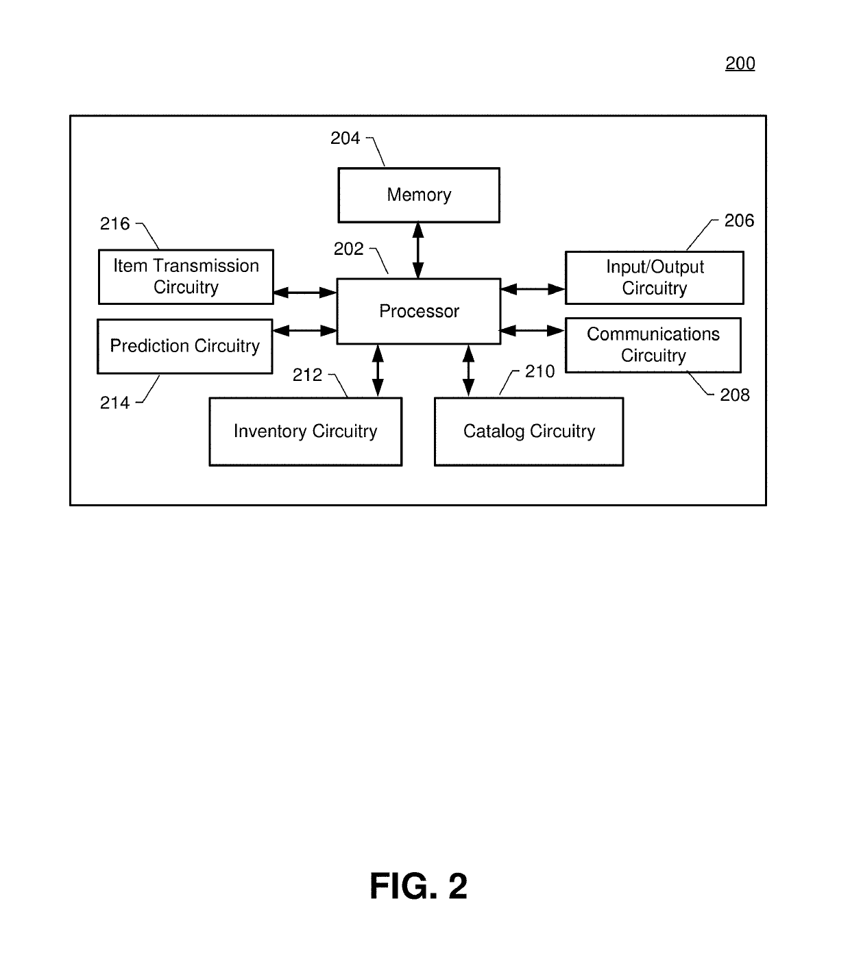 Method and apparatus for managing item inventories