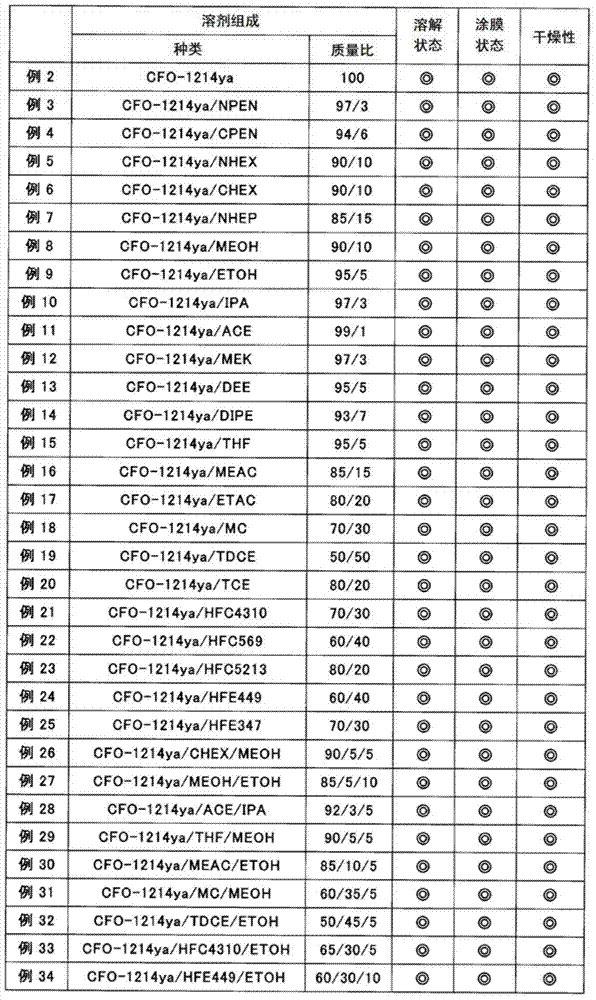 Lubricant solution and method for producing article provided with lubricant coating