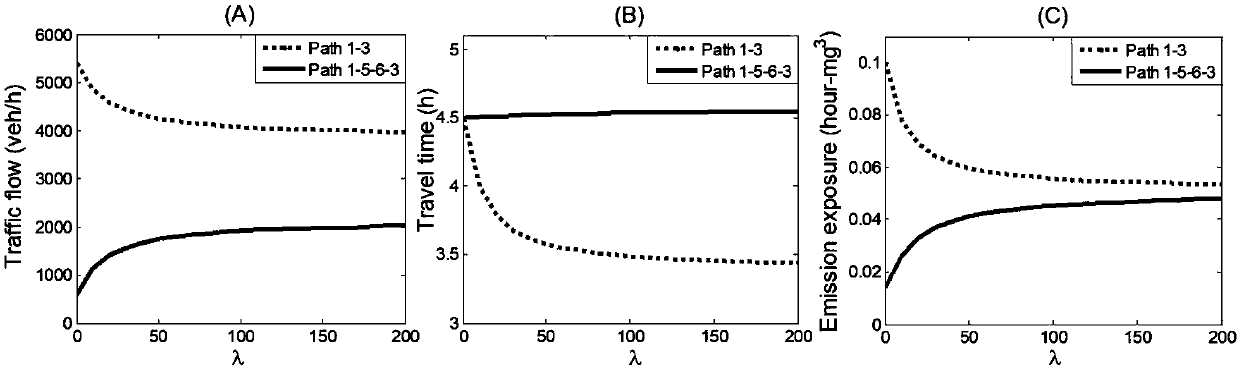 Mixed user travel inducing method considering air pollution exposure