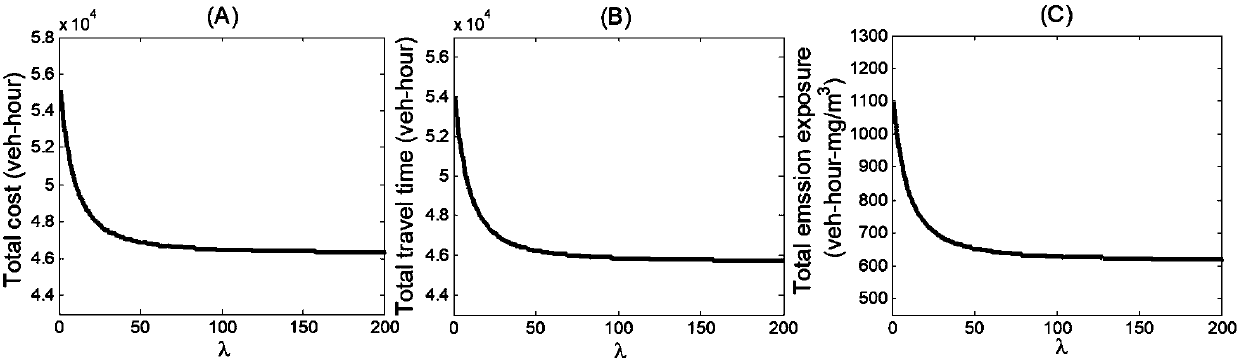 Mixed user travel inducing method considering air pollution exposure