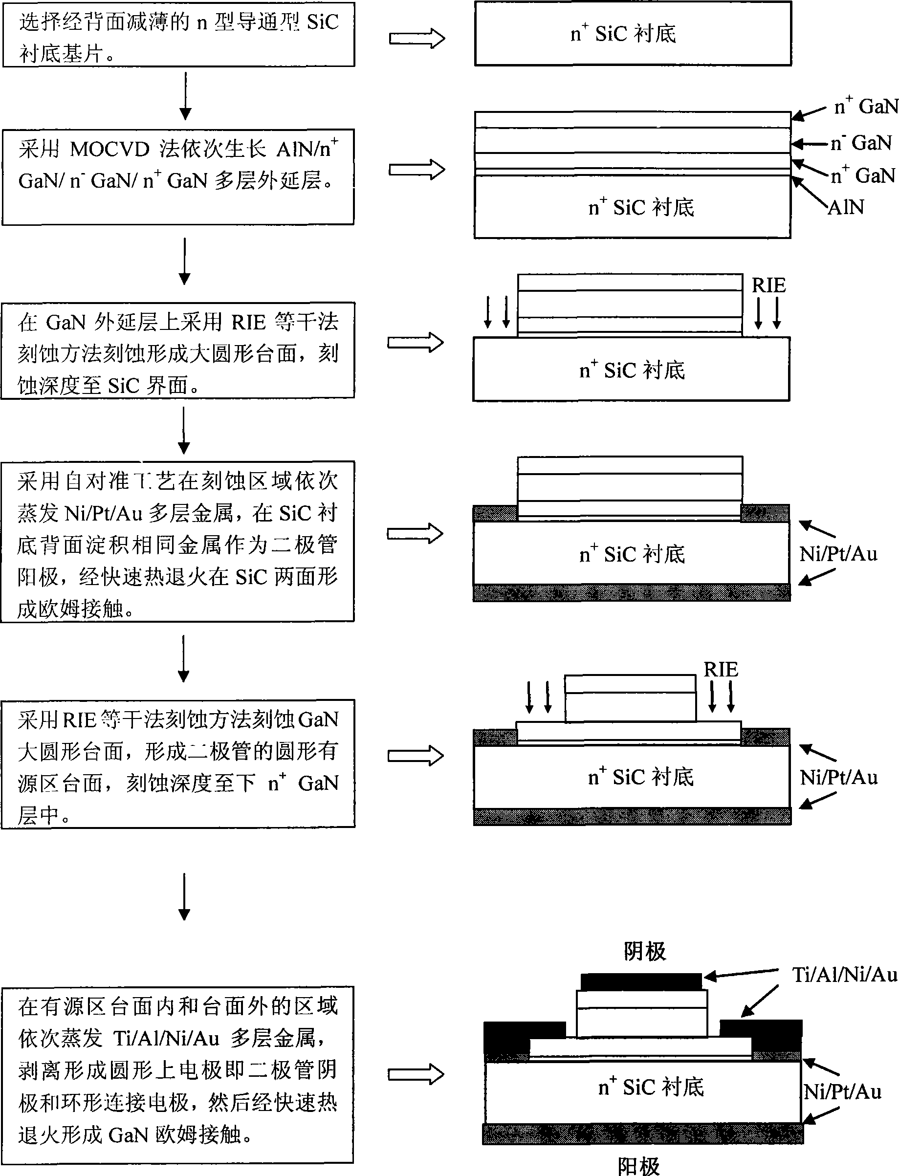 Terahertz GaN Gunn diode based on conducting type SiC substrate and manufacturing process thereof