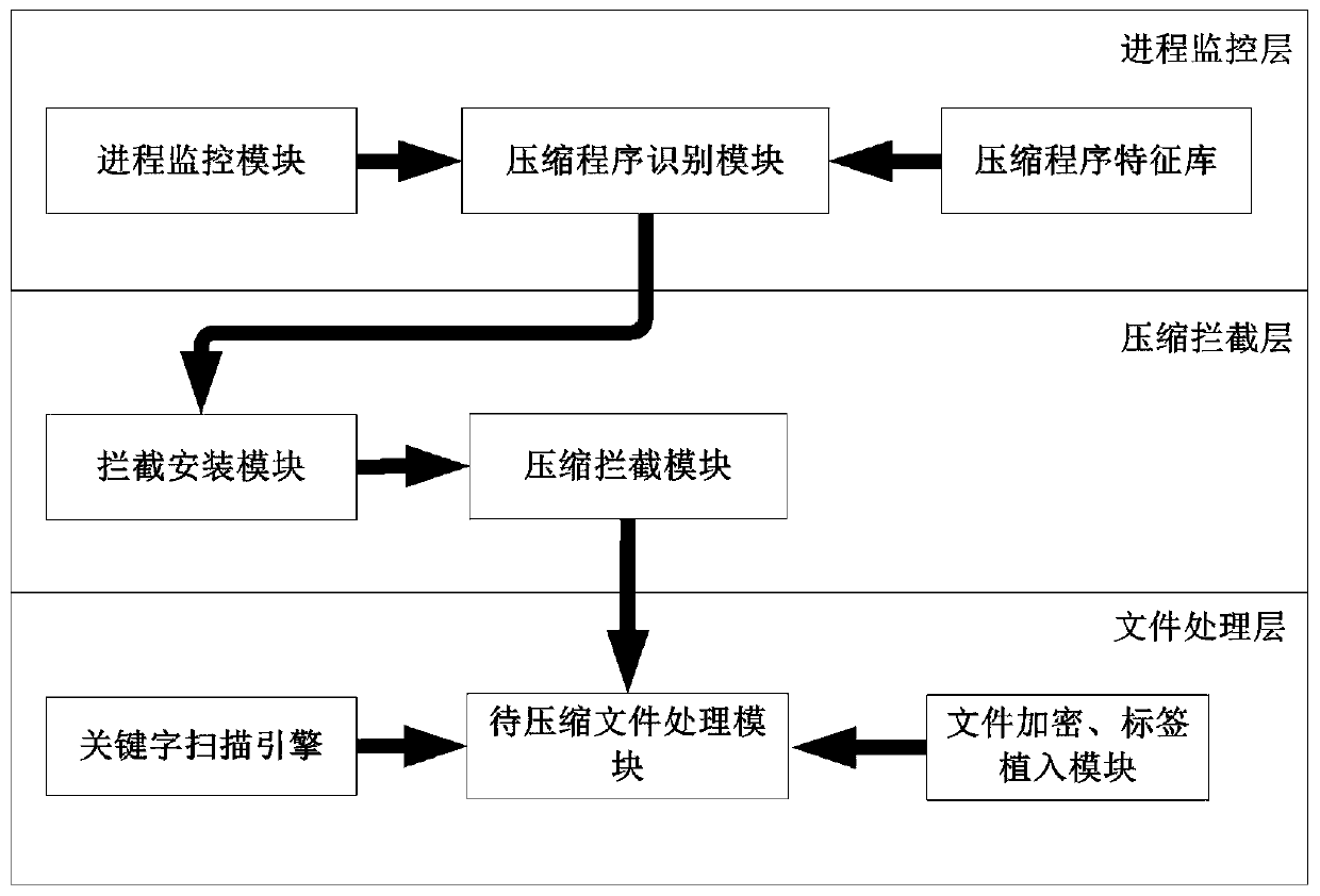 Anti-disclosure processing method and device