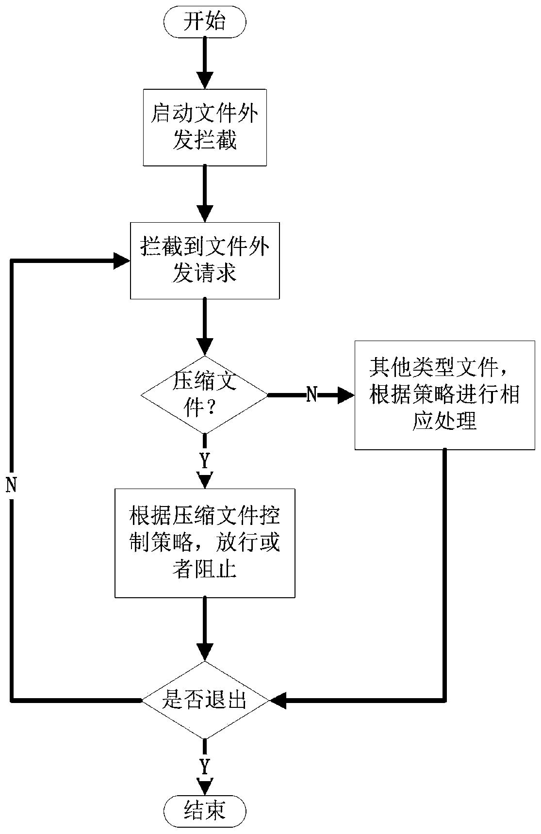 Anti-disclosure processing method and device