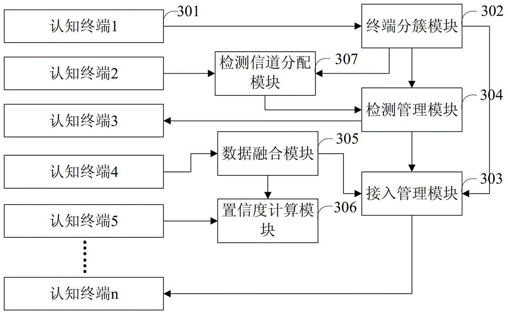 Method and system for cooperative access to spectrum resources based on geographic location information