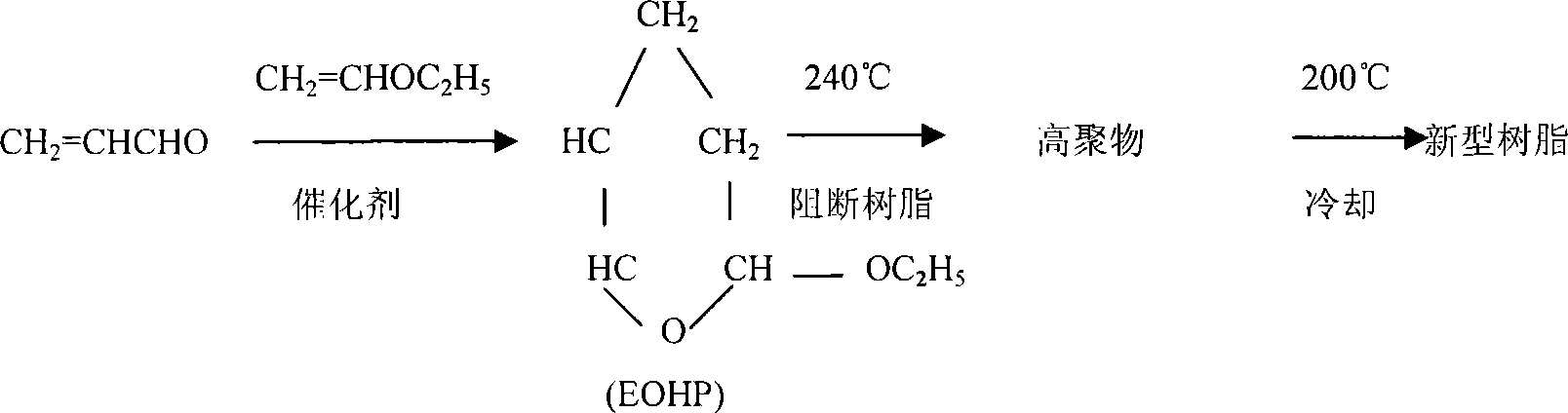 Technique for producing resin