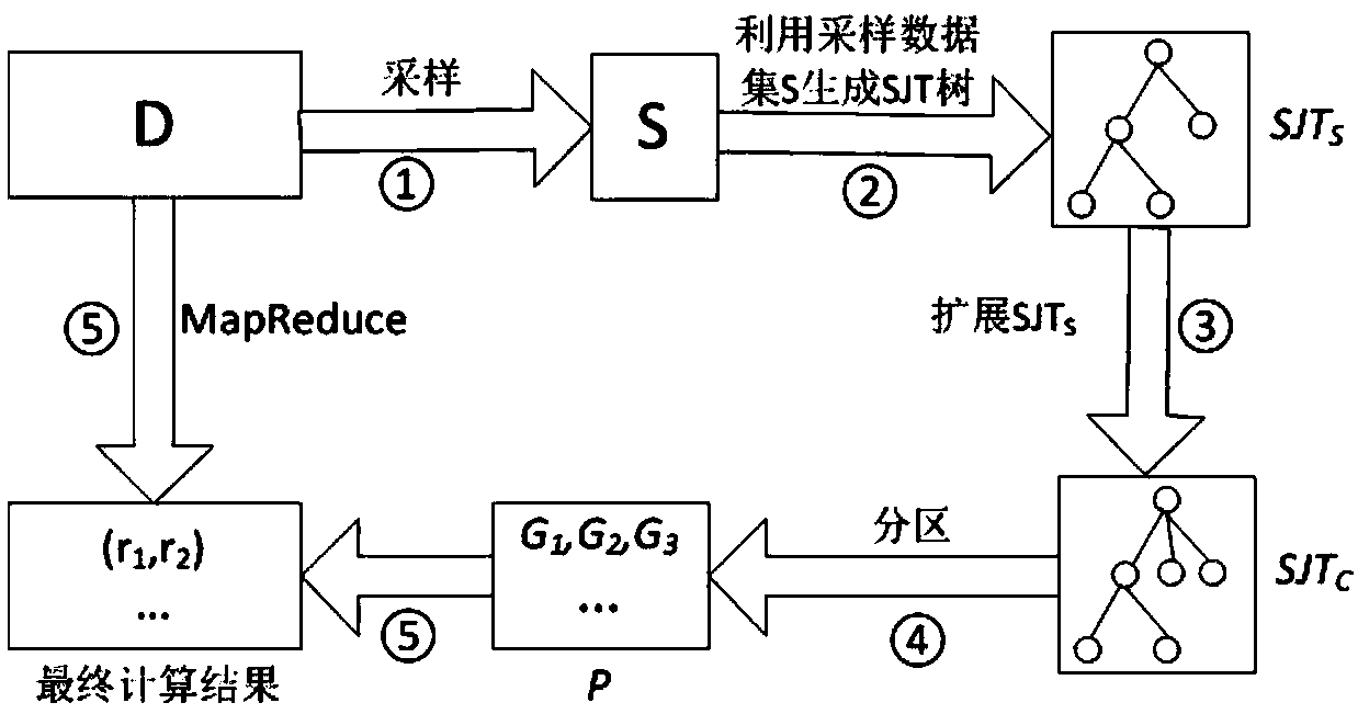 Method for calculating similarity connection of mass time series data