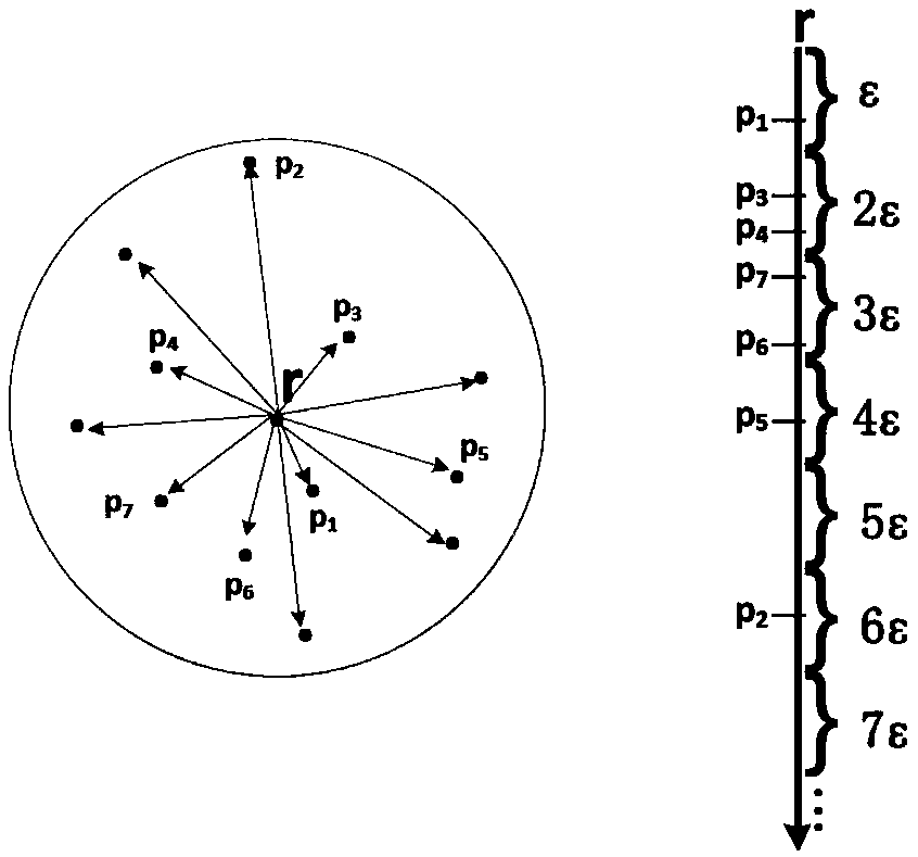 Method for calculating similarity connection of mass time series data