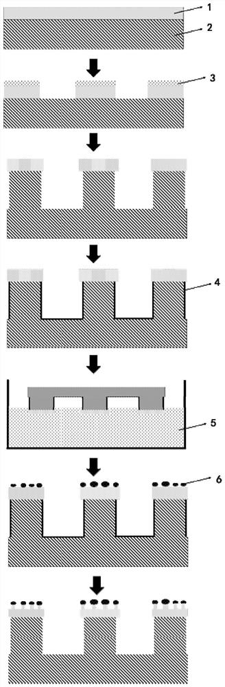 Preparation method of super-hydrophobic and super-oleophobic surface with micro-nano composite structure