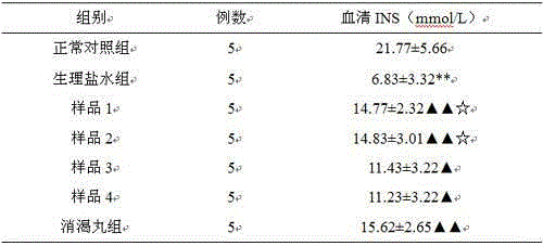 Hirudo small peptide effective part medicine for treating diabetes and complications thereof