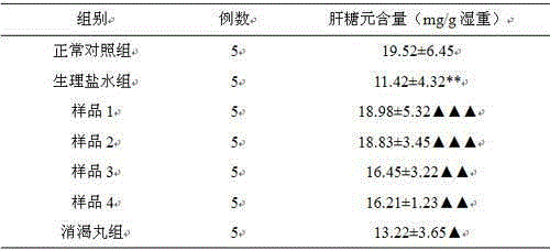 Hirudo small peptide effective part medicine for treating diabetes and complications thereof