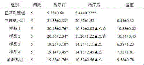 Hirudo small peptide effective part medicine for treating diabetes and complications thereof