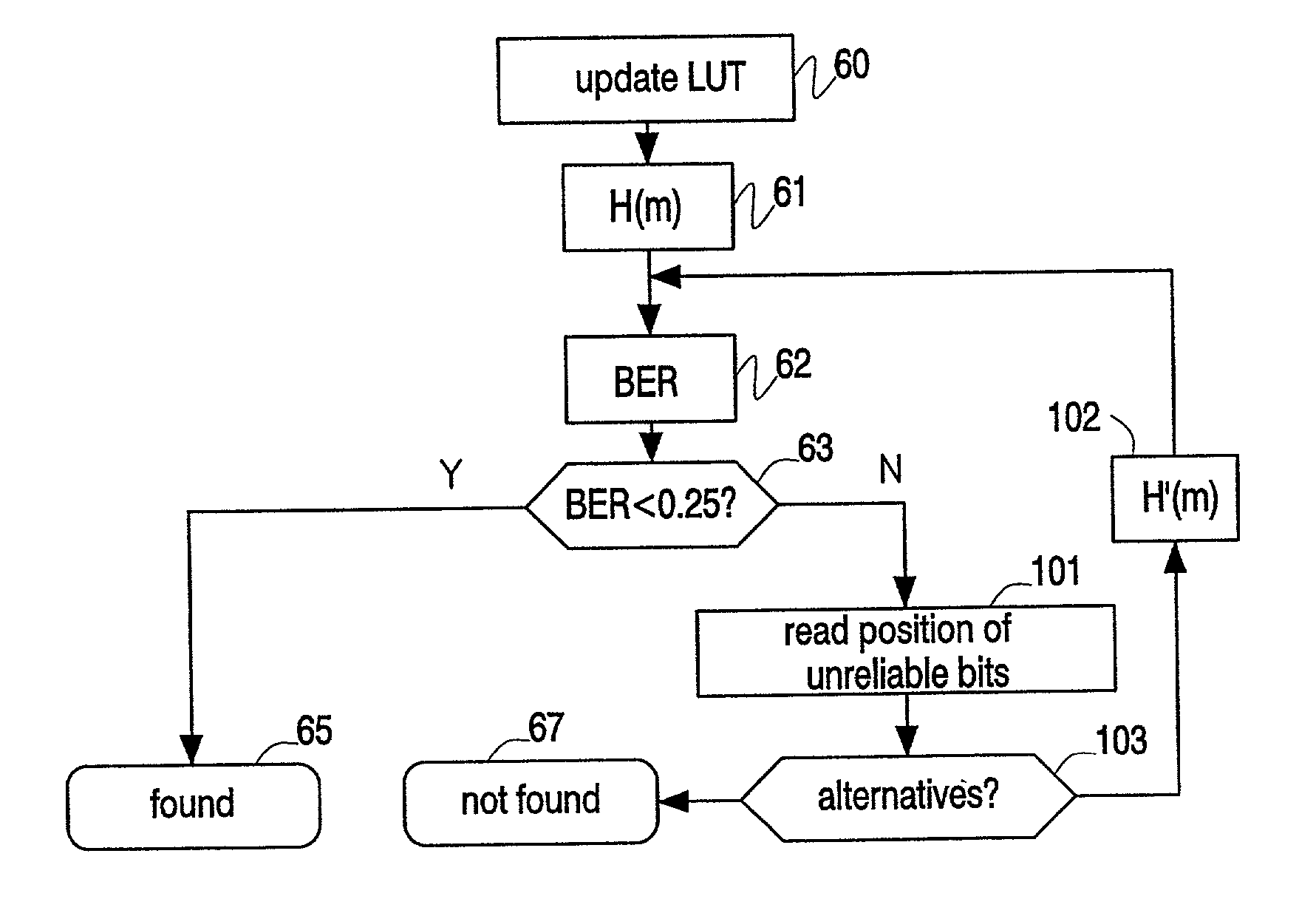 Generating and matching hashes of multimedia content