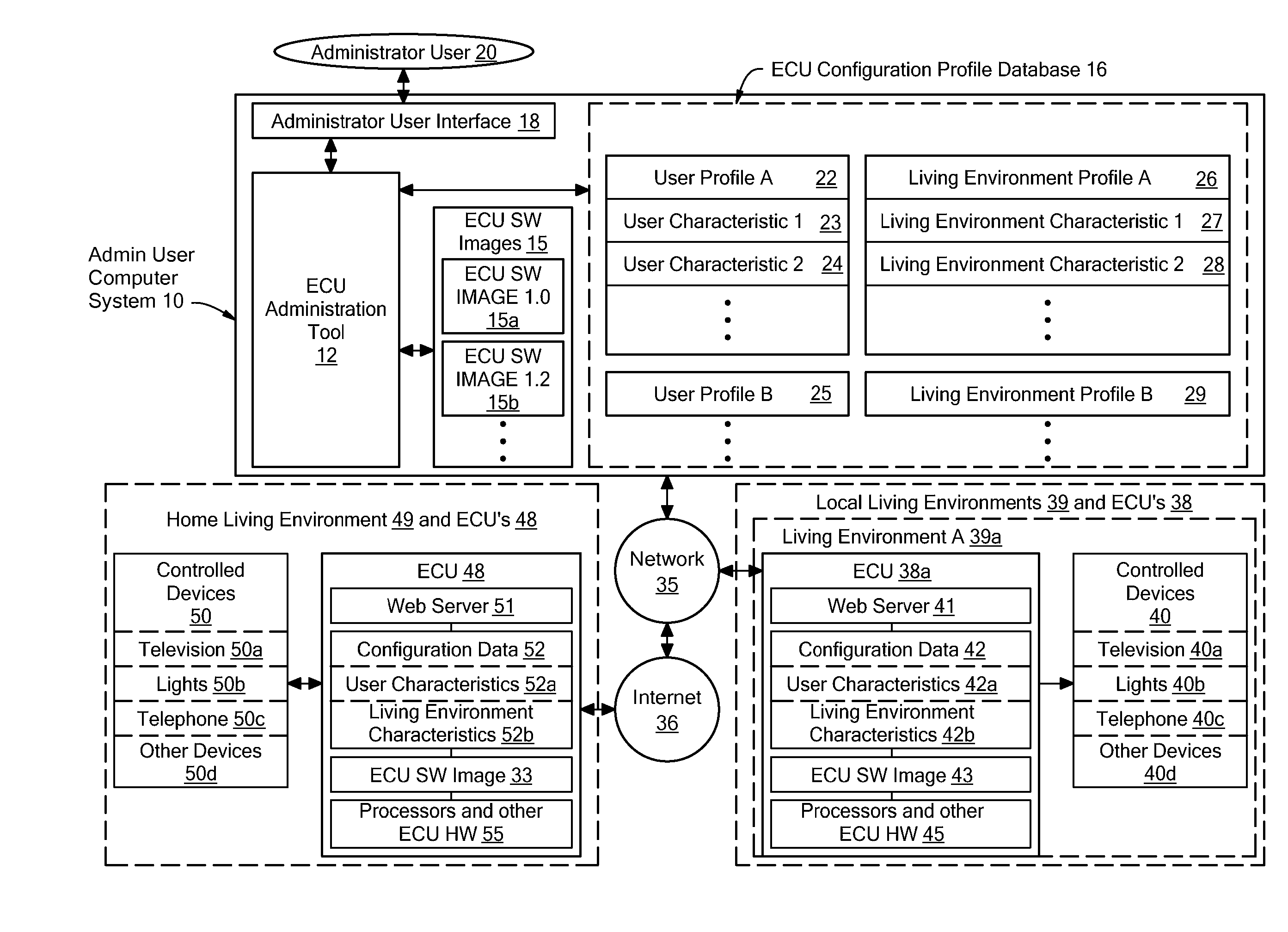 System and method for controlling a network of environmental control units