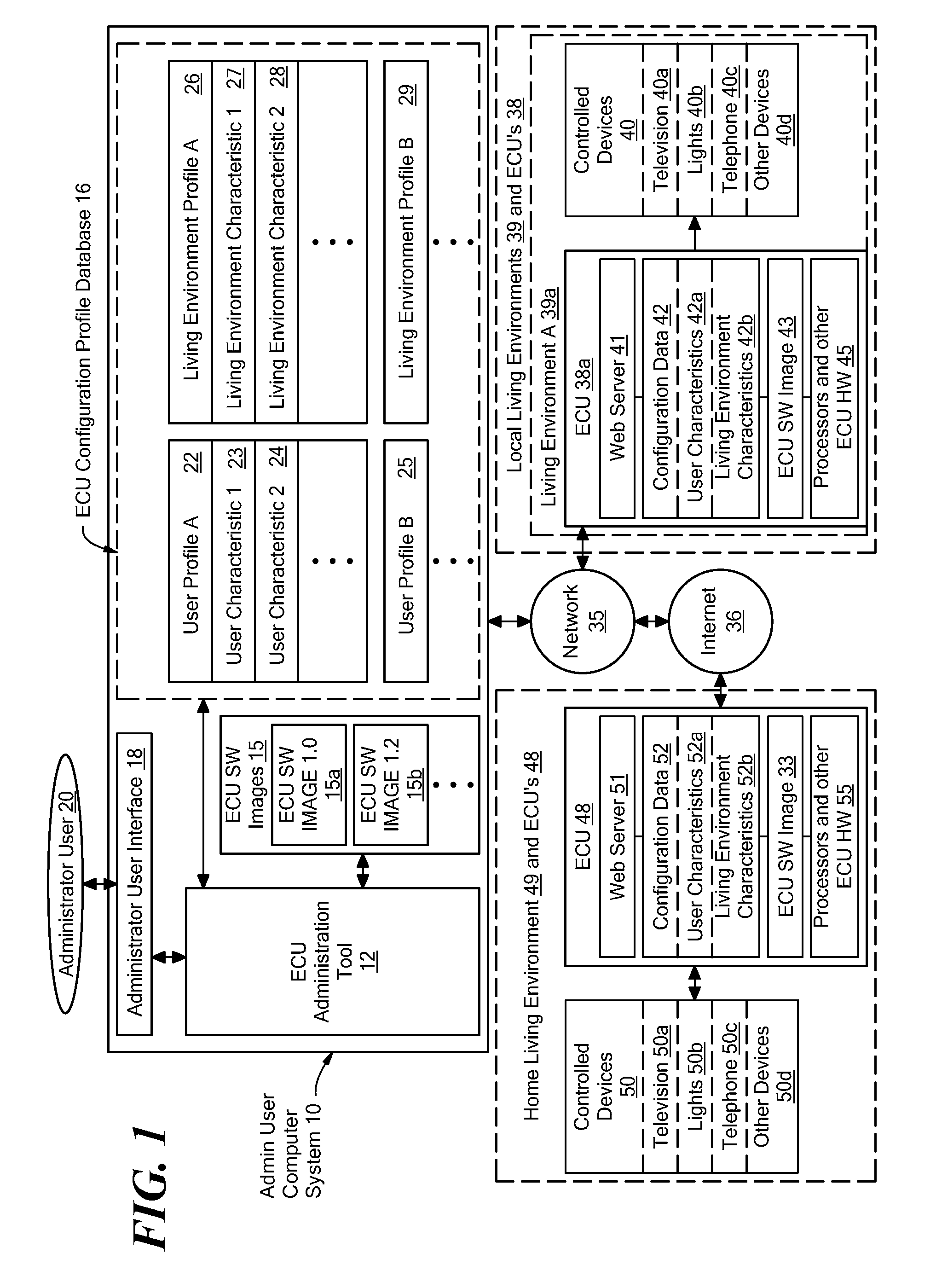 System and method for controlling a network of environmental control units