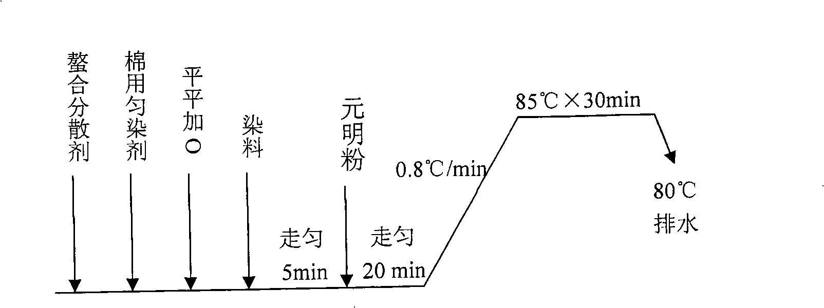 Dyeing technique of silkete unshrinkable wool yarn