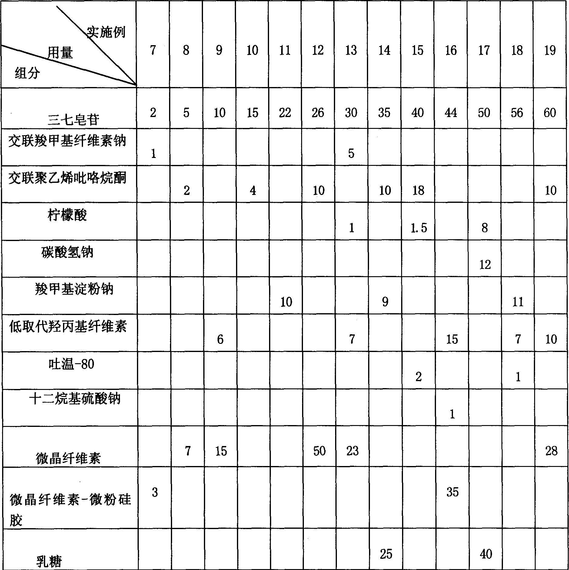 Pseudo-ginseng saponin oral disintegration tablet and preparing method