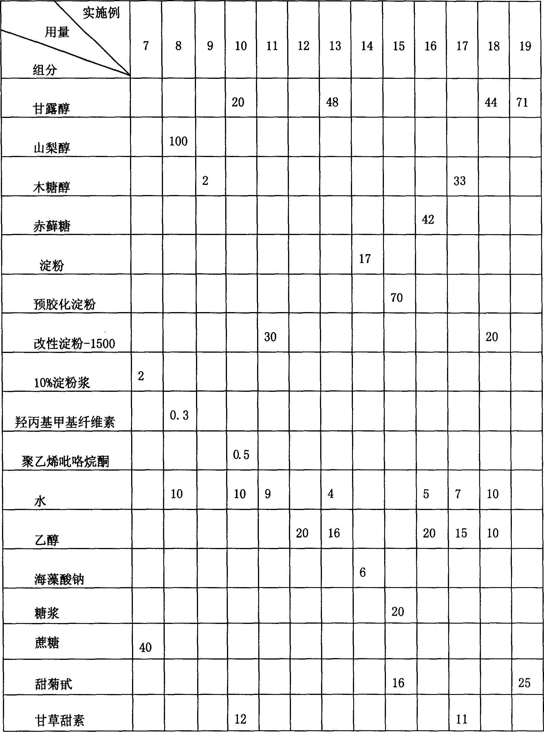 Pseudo-ginseng saponin oral disintegration tablet and preparing method