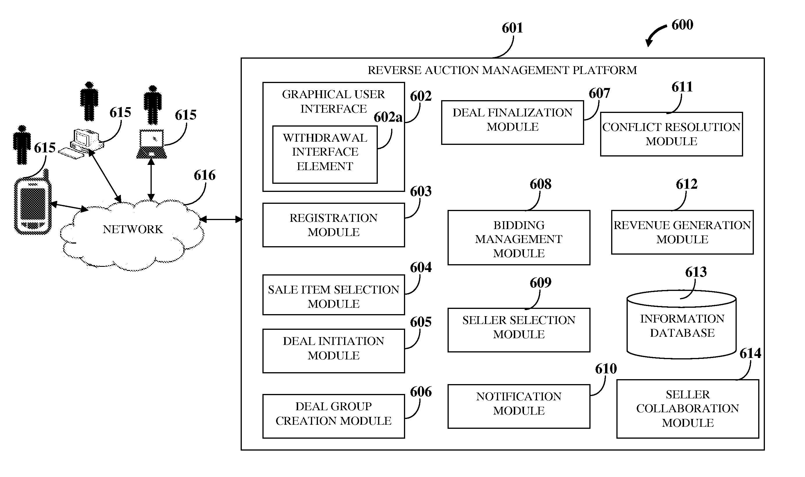 Collective Purchase Management System