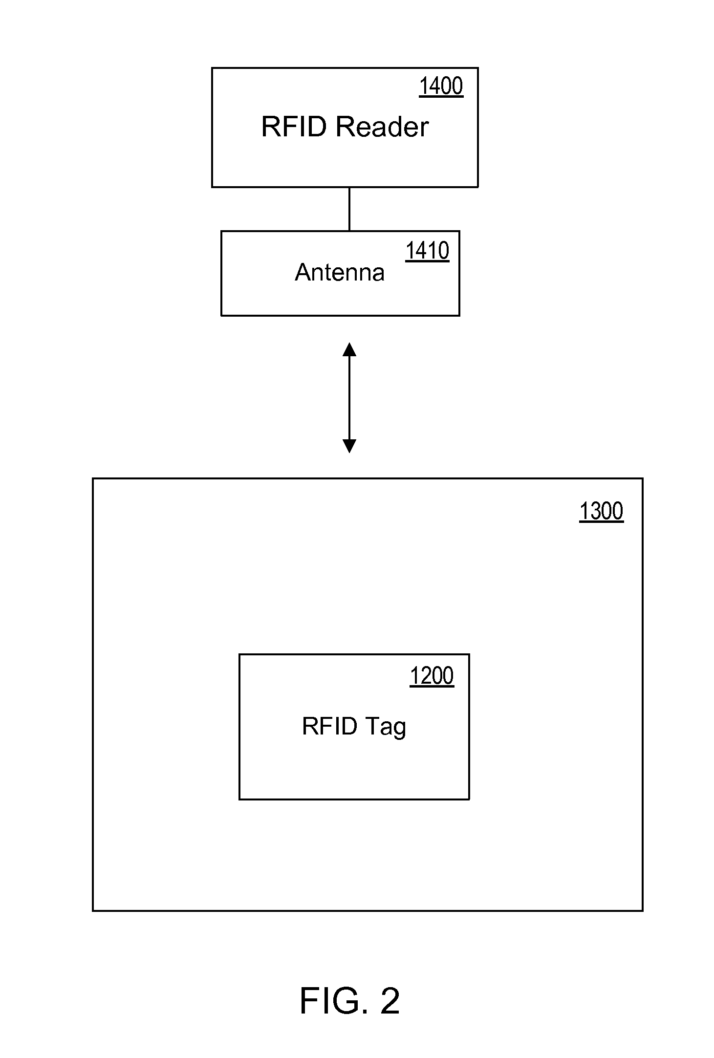 RFID tag and micro chip integration design